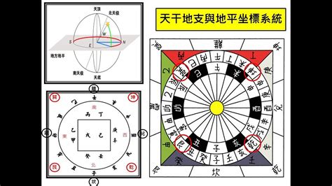 天干地支相生相剋